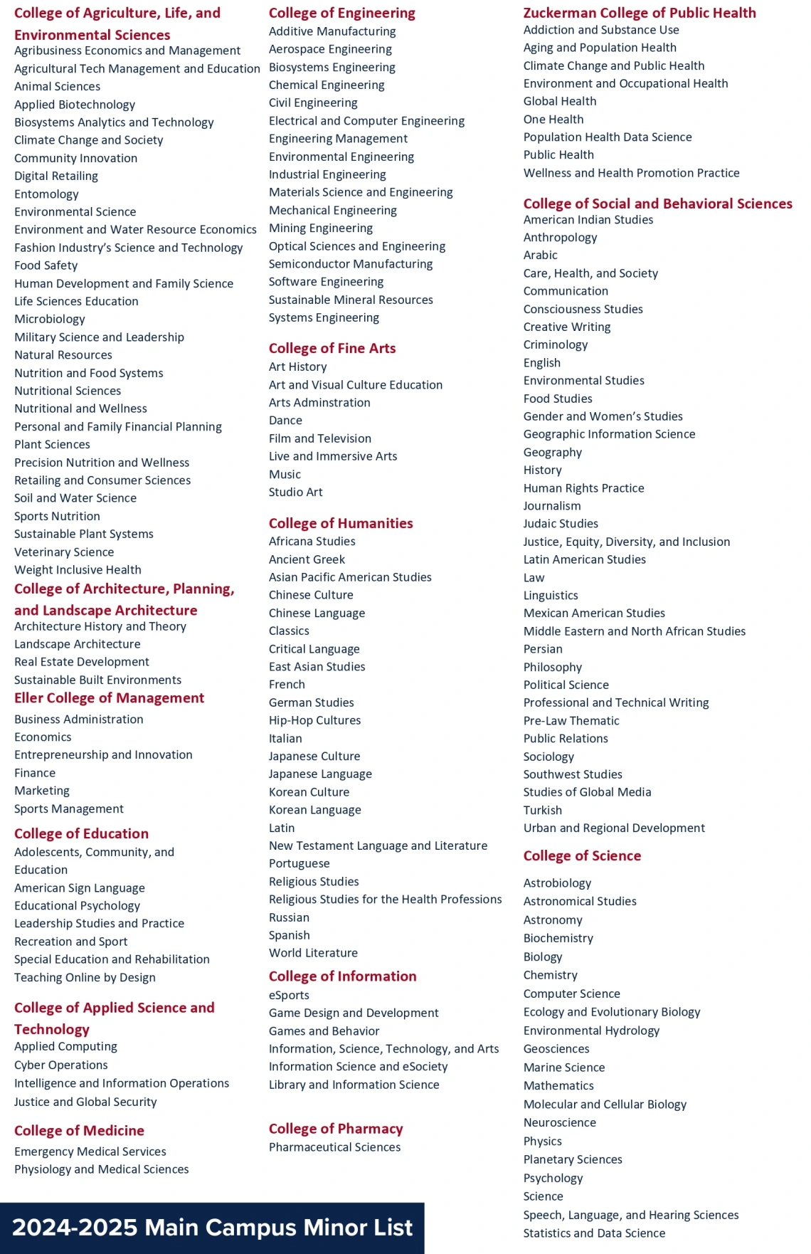 Major List Page
