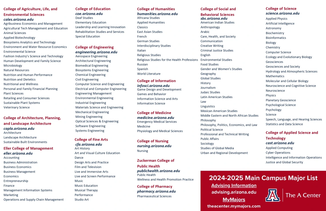 Major List Page