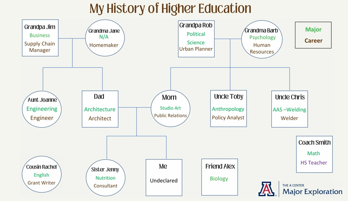 History of Higher Education