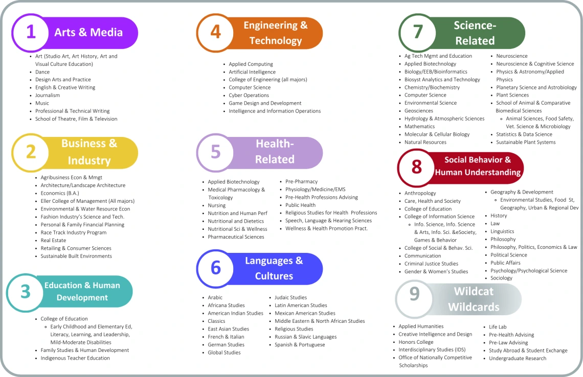 Meet Your Major Fair Participants