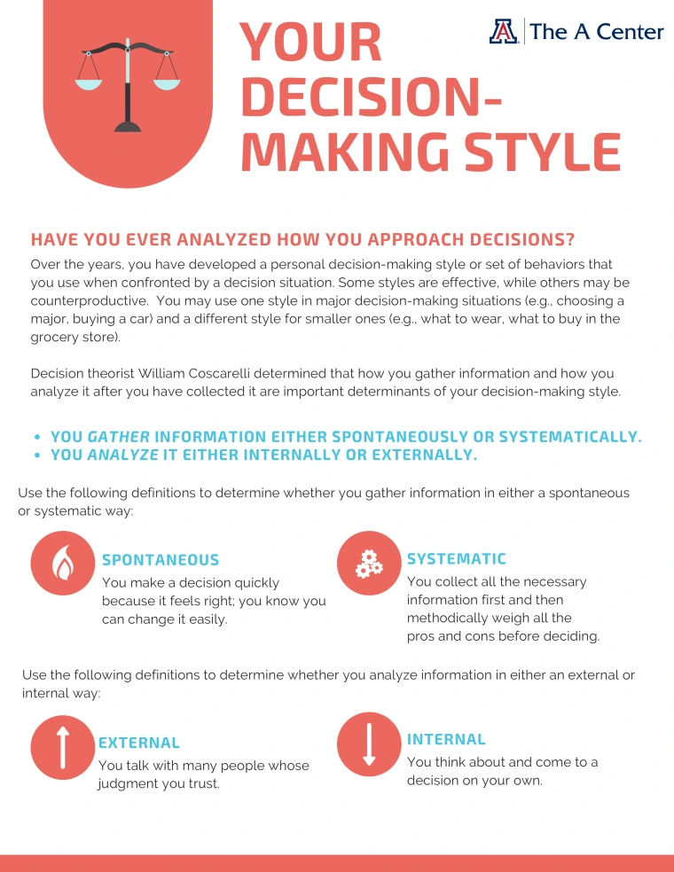 Your Decision-Making Style