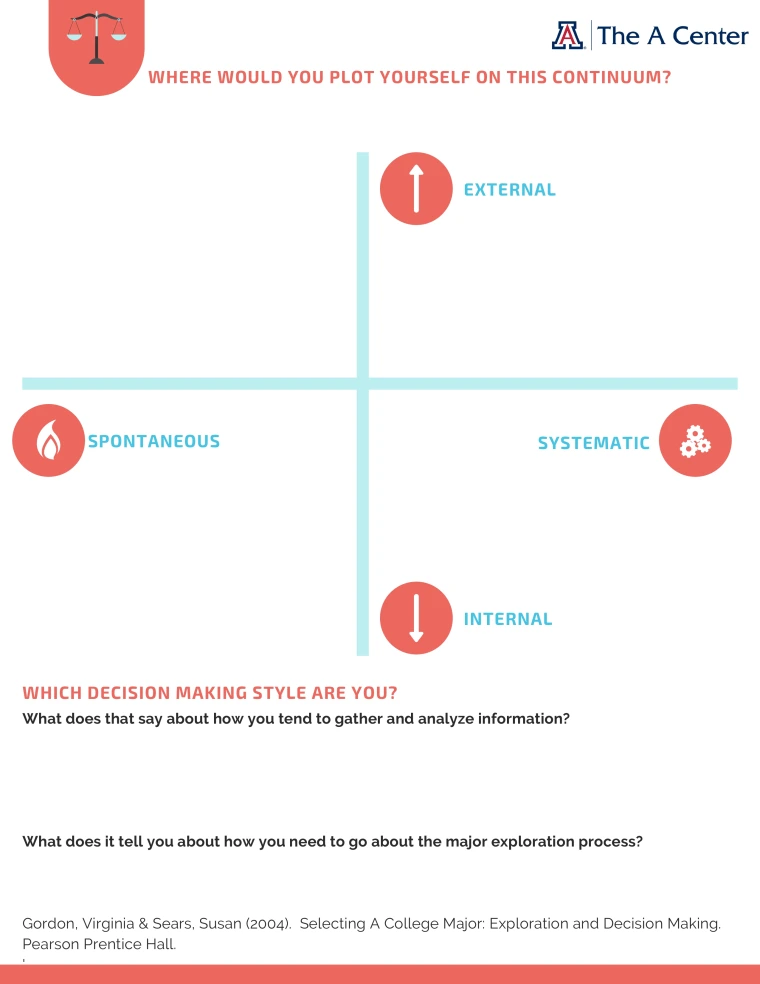 Your Decision-Making Style